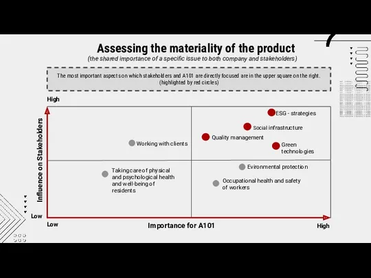 Assessing the materiality of the product Influence on Stakeholders (the shared importance of