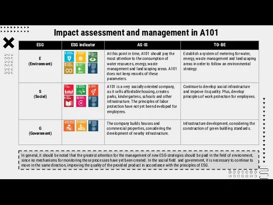 Impact assessment and management in A101 In general, it should