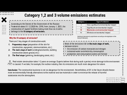 Category 1,2 and 3 volume emissions estimates According to the Decree of the