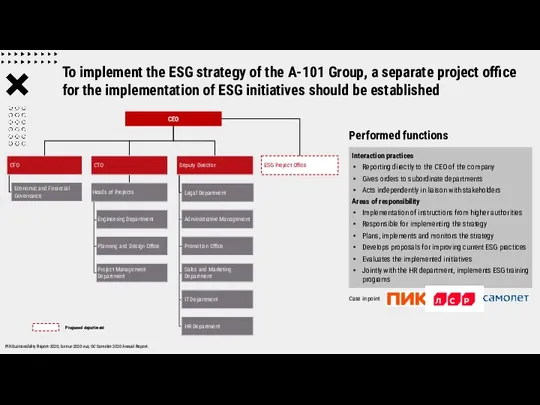 To implement the ESG strategy of the A-101 Group, a separate project office
