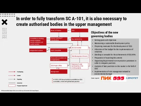 In order to fully transform SC A-101, it is also necessary to create