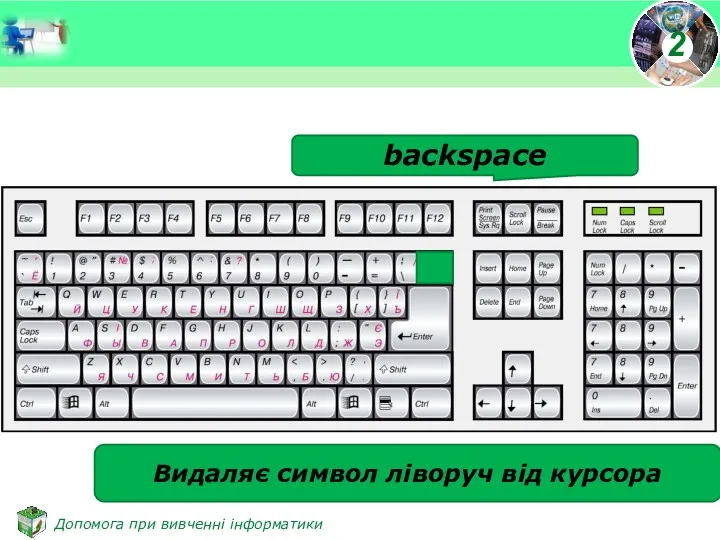 backspace Видаляє символ ліворуч від курсора