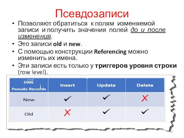 Псевдозаписи Позволяют обратиться к полям изменяемой записи и получить значения