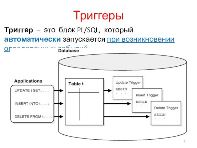 Триггеры Триггер – это блок PL/SQL, который автоматически запускается при возникновении определенных событий.