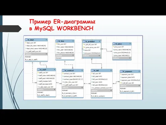 Пример ER-диаграммы в MySQL WORKBENCH