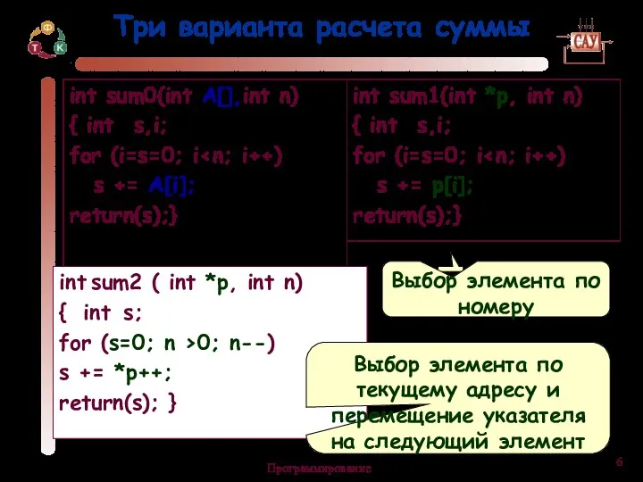 Программирование Три варианта расчета суммы int sum0(int A[],int n) {