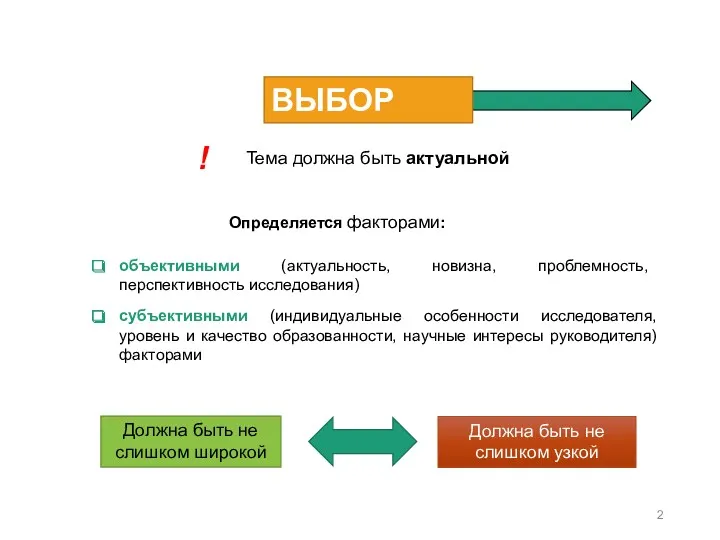 ВЫБОР ТЕМЫ объективными (актуальность, новизна, проблемность, перспективность исследования) субъективными (индивидуальные