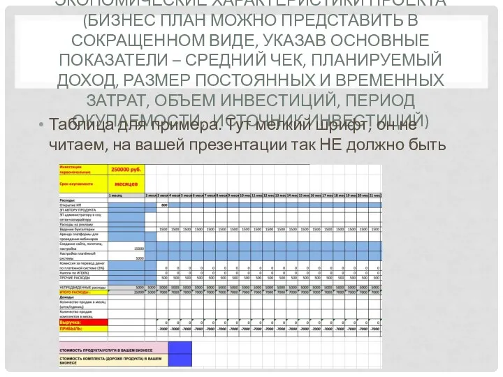 ЭКОНОМИЧЕСКИЕ ХАРАКТЕРИСТИКИ ПРОЕКТА (БИЗНЕС ПЛАН МОЖНО ПРЕДСТАВИТЬ В СОКРАЩЕННОМ ВИДЕ,