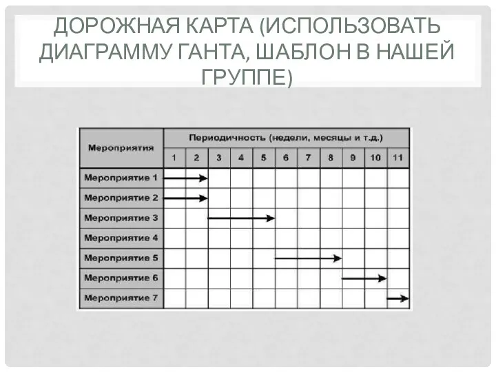 ДОРОЖНАЯ КАРТА (ИСПОЛЬЗОВАТЬ ДИАГРАММУ ГАНТА, ШАБЛОН В НАШЕЙ ГРУППЕ)