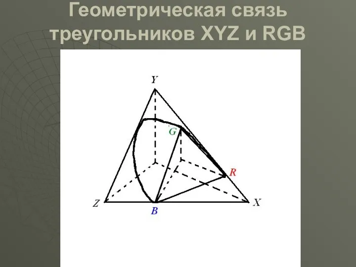 Геометрическая связь треугольников XYZ и RGB