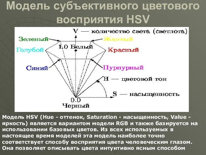 Модель субъективного цветового восприятия HSV Модель HSV (Hue - оттенок,