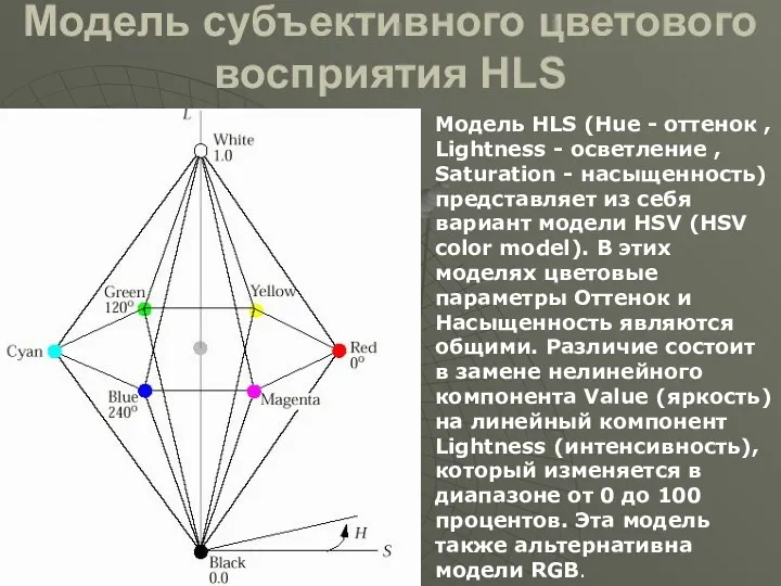 Модель субъективного цветового восприятия HLS Модель HLS (Hue - оттенок