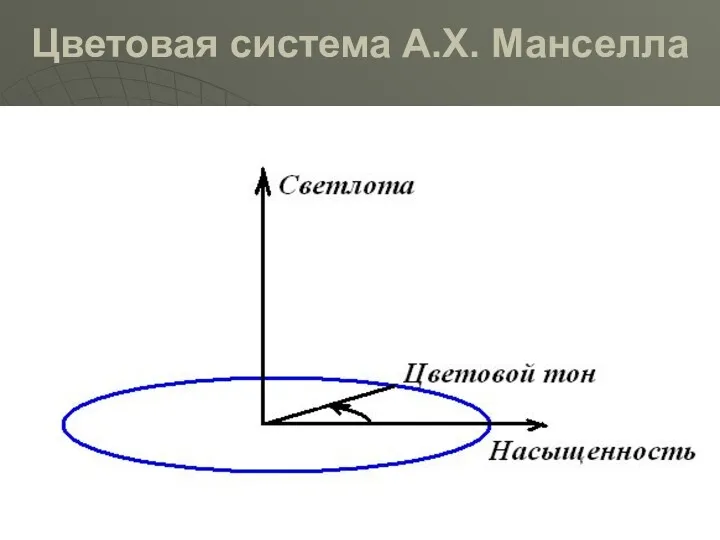 Цветовая система А.Х. Манселла