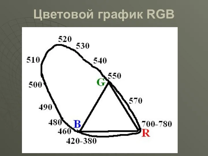 Цветовой график RGB