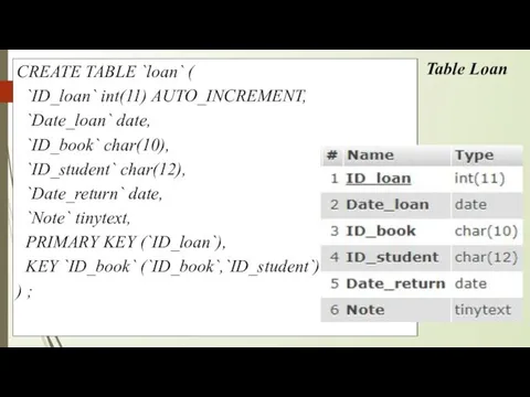 CREATE TABLE `loan` ( `ID_loan` int(11) AUTO_INCREMENT, `Date_loan` date, `ID_book`