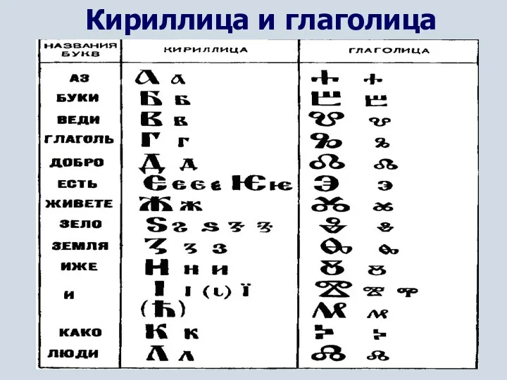 Кириллица и глаголица