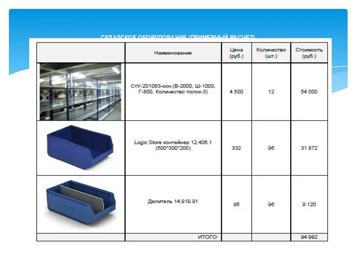 СКЛАДСКОЕ ОБОРУДОВАНИЕ (ПРИМЕРНЫЙ РАСЧЕТ)