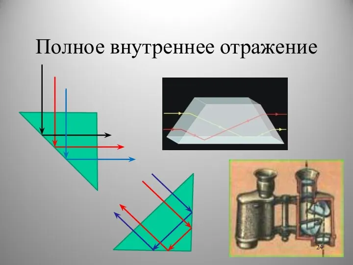 Полное внутреннее отражение