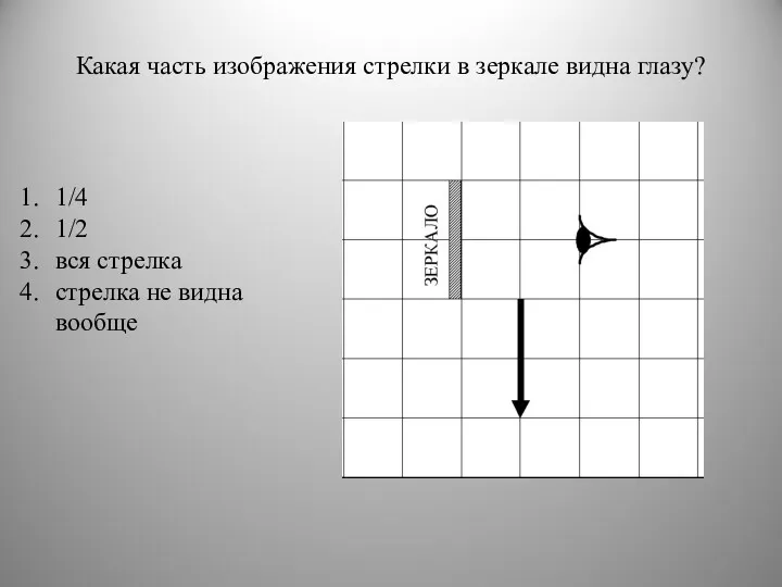 Какая часть изображения стрелки в зеркале видна глазу? 1/4 1/2 вся стрелка стрелка не видна вообще