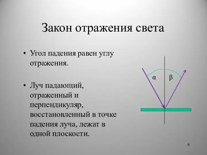 Угол падения равен углу отражения. Луч падающий, отраженный и перпендикуляр,