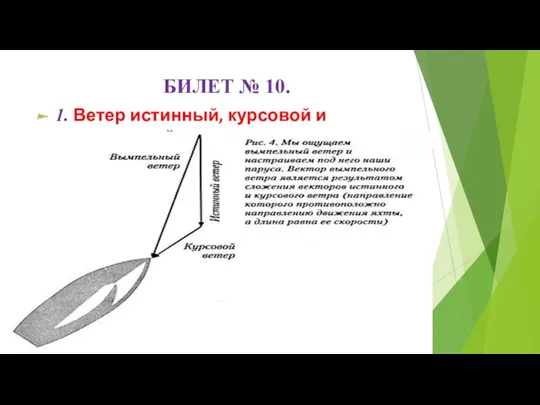 БИЛЕТ № 10. 1. Ветер истинный, курсовой и вымпельный