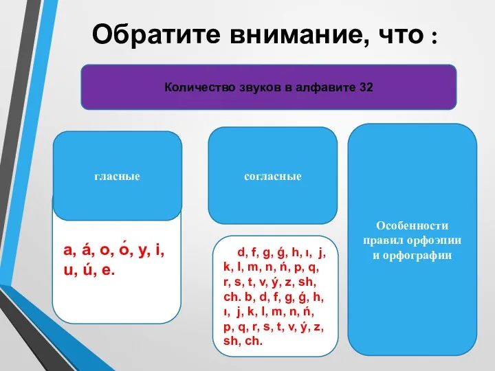 Обратите внимание, что : a, á, о, о́, у, і,