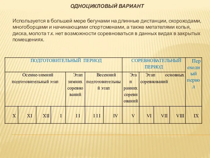 ОДНОЦИКЛОВЫЙ ВАРИАНТ Используется в большей мере бегунами на длинные дистанции,