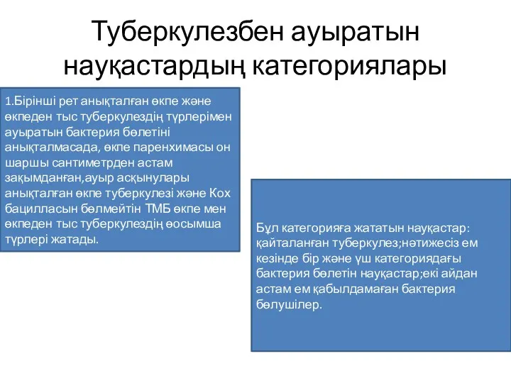 Туберкулезбен ауыратын науқастардың категориялары 1.Бірінші рет анықталған өкпе және өкпеден