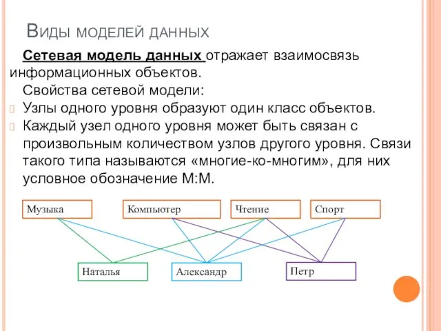 Виды моделей данных Сетевая модель данных отражает взаимосвязь информационных объектов.