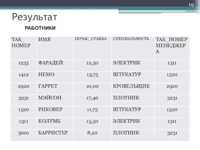 Результат РАБОТНИКИ