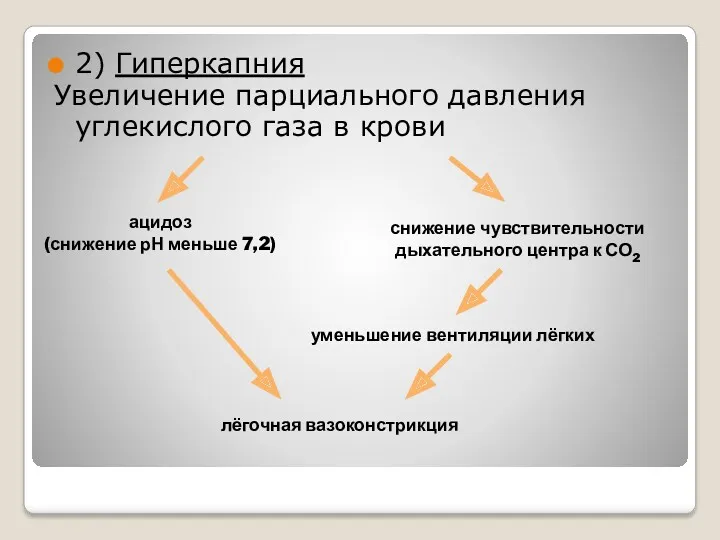 2) Гиперкапния Увеличение парциального давления углекислого газа в крови ацидоз