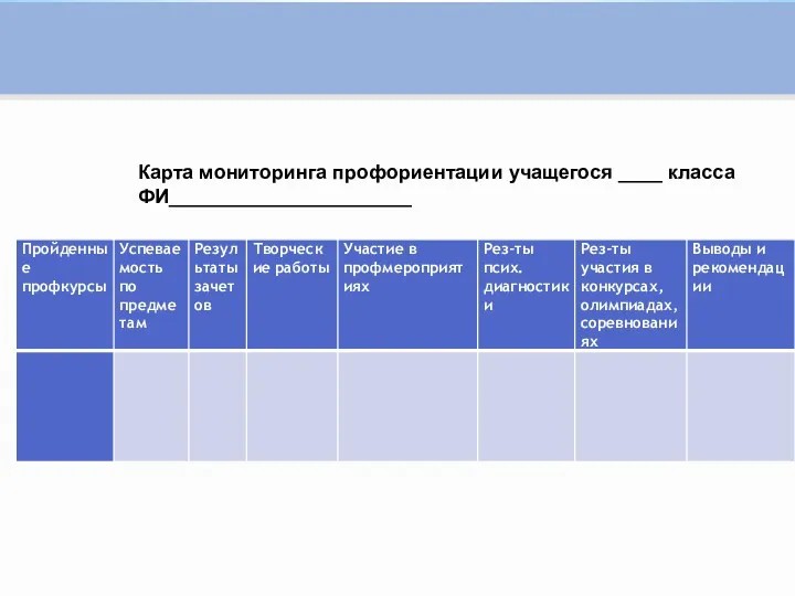 Карта мониторинга профориентации учащегося ____ класса ФИ______________________