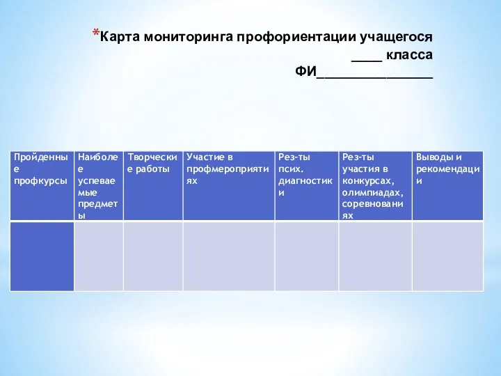 Карта мониторинга профориентации учащегося ____ класса ФИ_______________