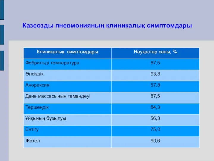 Казеозды пневмонияның клиникалық симптомдары