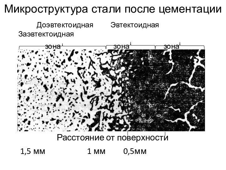 Микроструктура стали после цементации