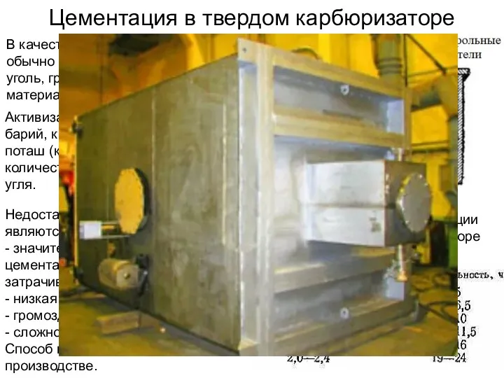 Цементация в твердом карбюризаторе В качестве твердого карбюризатора обычно используется древесный уголь, графит,