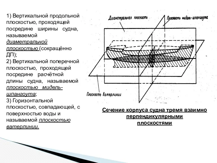 Сечение корпуса судна тремя взаимно перпендикулярными плоскостями 1) Вертикальной продольной