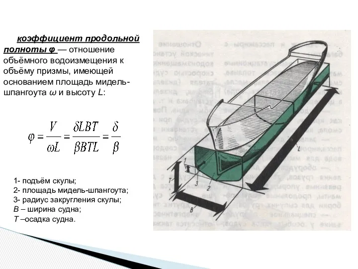 1- подъём скулы; 2- площадь мидель-шпангоута; 3- радиус закругления скулы;