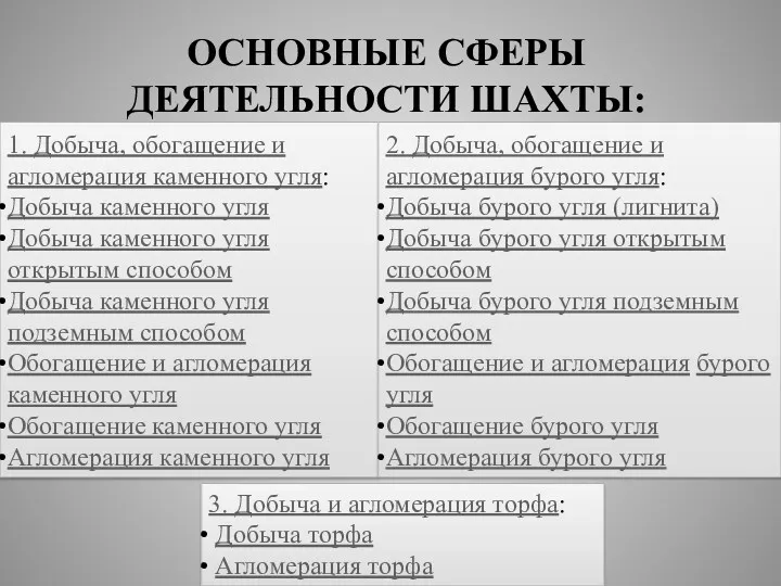 ОСНОВНЫЕ СФЕРЫ ДЕЯТЕЛЬНОСТИ ШАХТЫ: 1. Добыча, обогащение и агломерация каменного