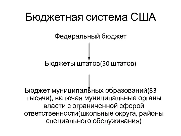 Бюджетная система США Федеральный бюджет Бюджеты штатов(50 штатов) Бюджет муниципальных