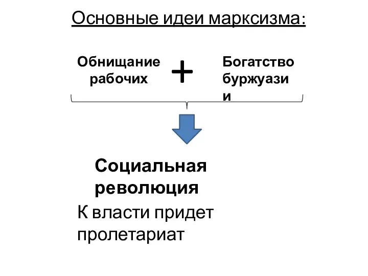 Обнищание рабочих Богатство буржуазии + Социальная революция Основные идеи марксизма: К власти придет пролетариат