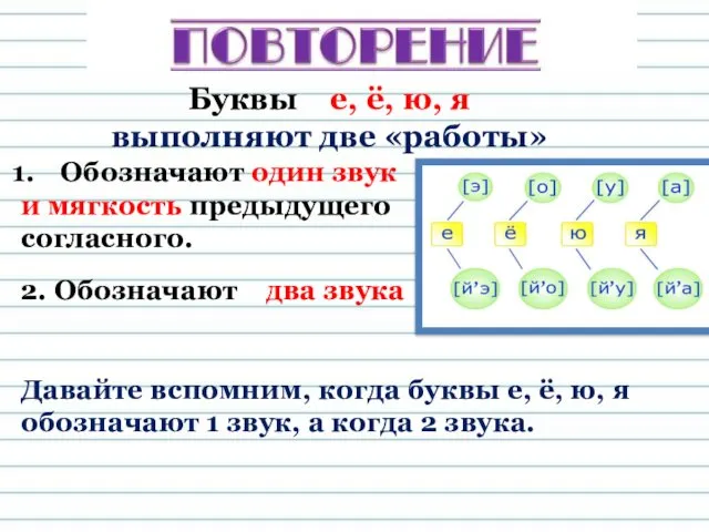 Буквы е, ё, ю, я выполняют две «работы» Обозначают один