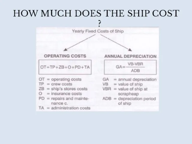 HOW MUCH DOES THE SHIP COST ?