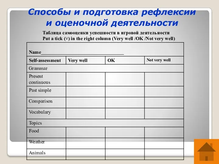 Способы и подготовка рефлексии и оценочной деятельности Таблица самооценки успешности