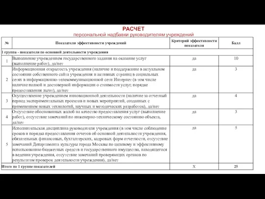 РАСЧЕТ персональной надбавки руководителям учреждений