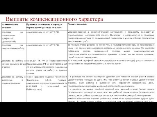 Выплаты компенсационного характера