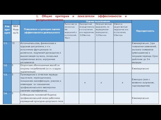 1. Общие критерии и показатели эффективности и результативности