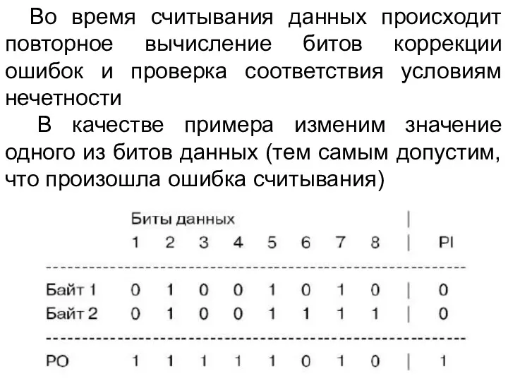 Во время считывания данных происходит повторное вычисление битов коррекции ошибок