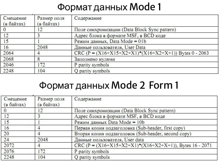 Формат данных Mode 1 Формат данных Mode 2 Form 1