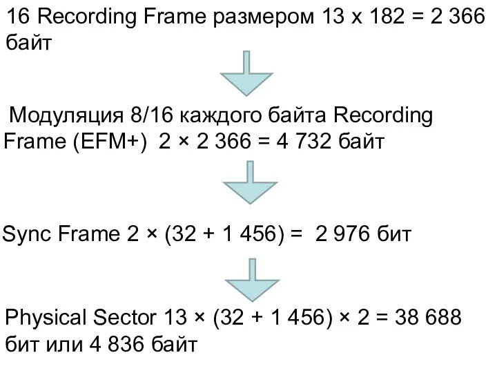 16 Recording Frame размером 13 х 182 = 2 366